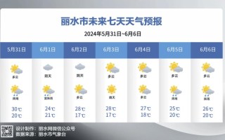 庆元天气预报30天，庆元天气预报30天天气情况