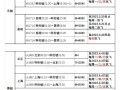 斯里兰卡到国内航班（斯里兰卡到中国机票多少钱）