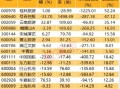 黄山旅游2021年资本公积变动说明 - 黄山旅游基金