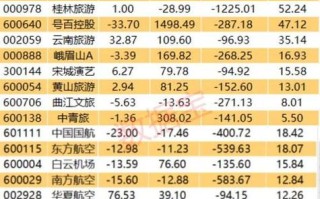 黄山旅游2021年资本公积变动说明 - 黄山旅游基金