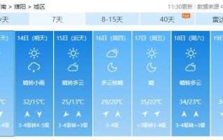 濮阳未来三天天气预报（濮阳未来三天天气预报查询）