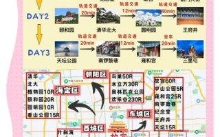 北京攻略3天自助游多少钱（北京自助旅游攻略3日游）