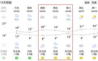 凤阳天气 - 凤阳天气预报30天查询结果