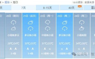 烟台龙口市天气预报，烟台龙口市天气预报一周