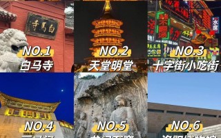 洛阳旅游前十景点排名榜，洛阳旅游前十景点排名榜图片