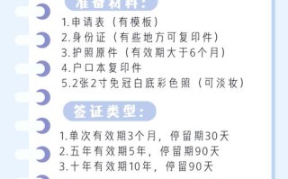 韩国旅游签证需要什么材料学生可以办，韩国学生签证多少钱