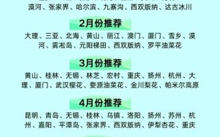 冰岛旅游是时候走一波了（冰岛旅游定制路线）