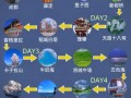 稻城亚丁旅游报价8月30日费用，稻城亚丁旅游指南