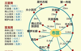 三亚旅游的路线有哪些（三亚旅游路线安排）