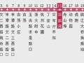 杭州旅游线路公交车，杭州旅游环线公交