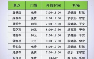 五台山门票费用（五台山门票钱）