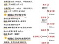 峨眉山出游预算，峨眉山旅游报价