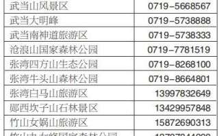 秦楚网十堰新闻 - 秦楚网十堰新闻头条