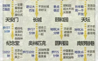 去北京旅游多少钱，去北京旅游多少钱一个人随团走