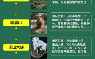 乐山旅游景点大全自驾车旅游路线（乐山旅游攻略大全）