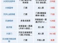 开封旅游景点大全简介及门票（开封旅游景点大全简介及门票费用）