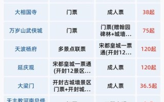 开封旅游景点大全简介及门票（开封旅游景点大全简介及门票费用）