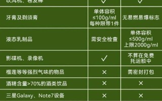 出行坐飞机带什么吃的（坐飞机应该带什么吃的）