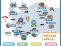 土耳其自由行旅游攻略，土耳其旅游攻略必去景点