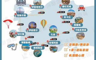 土耳其自由行旅游攻略，土耳其旅游攻略必去景点