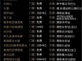 成都到香港旅游多少钱一天 - 成都去香港的机票多少钱