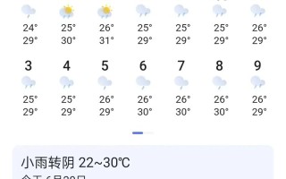 江西吉安永丰天气预报（江西吉安永丰天气预报最新今天）