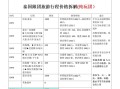东南亚7日游多少钱，东南亚旅游一周多少钱