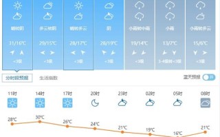 六安裕安天气（六安裕安天气十五天）