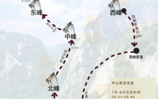华山旅游天气预报（华山旅游区天气）