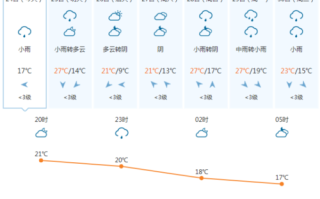 分宜天气预报7天 - 江西分宜天气