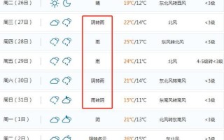 吉林农安县天气预报 - 吉林省农安县天气