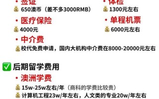 墨尔本留学签证资金证明开好了可以解压码（墨尔本签证需要面签吗）