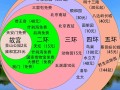 北京旅游线路报价 - 北京旅行线路