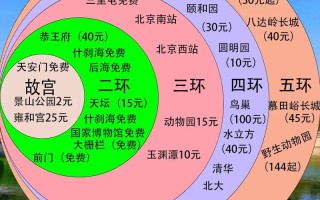 北京旅游线路报价 - 北京旅行线路