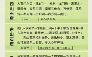 龙门石窟逛多久，龙门石窟多久可以逛完