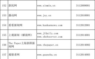 国内外重大新闻，国内前十新闻