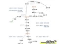 成都到泰山怎么去最方便（成都到泰山多少公里）