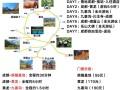 四川自由行攻略最详细，四川自由行旅游攻略