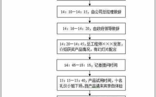 新闻发布会方案，新闻发布会方案策划ppt