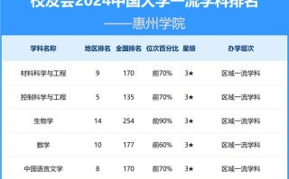 惠州学院新闻网（惠州学院新闻网官方网站）