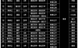 秦统一六国后什么朝代 - 秦统一六国之后存在多少年