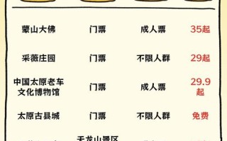 山西旅游费用大概多少（2020山西旅游免费政策最新）