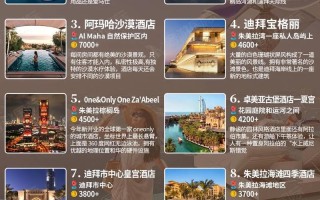 广州去迪拜旅游多少钱一天（广州去迪拜有多远）