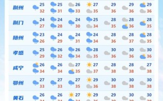湖南郴州安仁天气预报 - 湖南郴州安仁天气预报30天