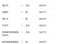 黔东南一周天气 - 黔东南天气20天预报