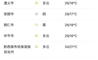黔东南一周天气 - 黔东南天气20天预报