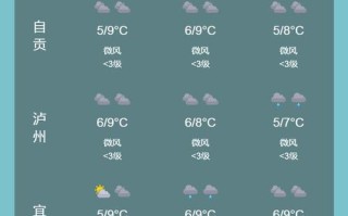 依安天气预报（依安天气预报30天）