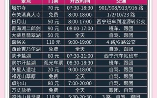 西宁自驾租车费用明细表 - 西宁自驾租车费用明细表最新