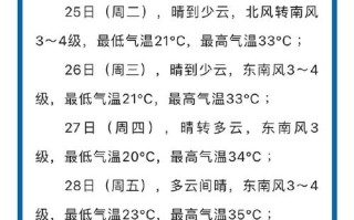 金乡最新天气预报 - 金乡天气预报7天查询