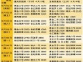 去一趟三峡大约要多少钱?（游一趟三峡要多少钱）